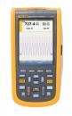 Fluke 123B　スコープメータ (20MHz)