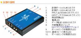 C1AP-1G2 Gビットイーサネット対応アグリゲーションTAP(ProfiShark 1G+)