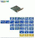 PCI-2430C 型 DO64点 絶縁 12V-24V/100mA デジタル入出力ボード