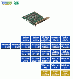 PCI-2430C 型 DO64点 絶縁 12V-24V/100mA デジタル入出力ボード