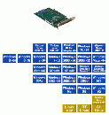 PCI-2994CV 型 DIO64点 絶縁5V-48V/100mA(入力駆動電源内蔵)