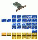 PCI-485220 型 CAN 64 メッセージ FIFO 搭載 高速2CH　CANインタフェース