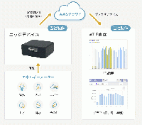 エネグラフ 1年間利用パック