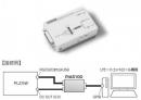 PIA5100 GPIBコンバータ