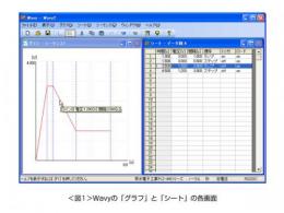 Wavy for PAS & PWR型 シーケンス作成・制御ソフトウェア