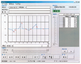 RZ-3000型 データソフトウェア