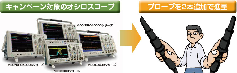 テクトロキャンペーンタイトル