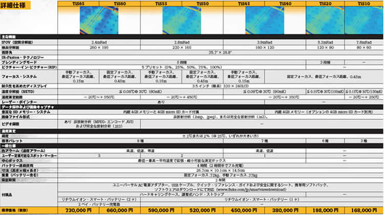 ＦＬＵＫＥ　ＴｉＳシリーズ詳細仕様一覧