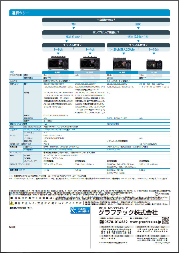 GLシリーズ用プロテクトカバープレゼントキャンペーン