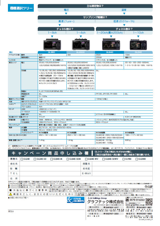 GLシリーズオプション品 プレセントキャンペーン 第１弾