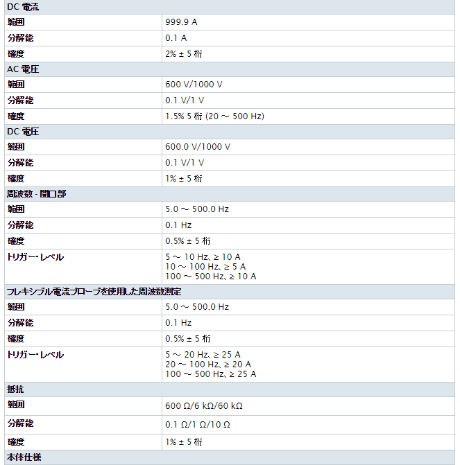 計測器ワールド(日本電計株式会社) / Fluke 381 リモート