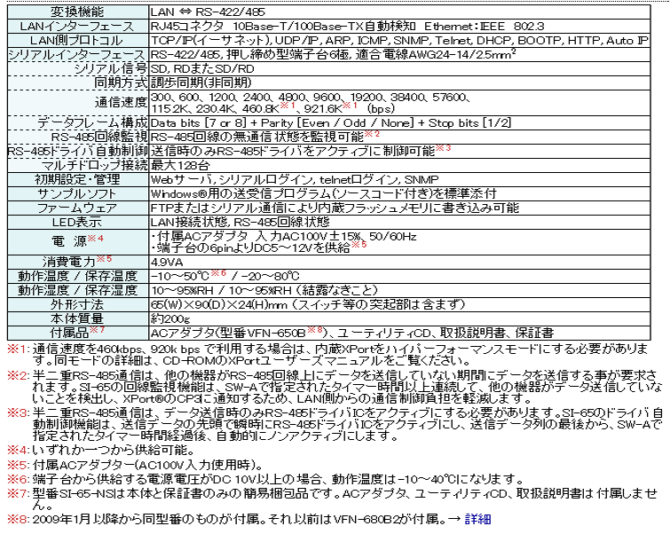 計測器ワールド(日本電計株式会社) / SI-65-NS型 インターフェース 