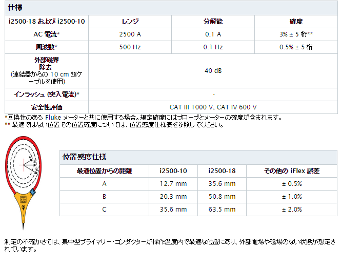 計測器ワールド(日本電計株式会社) / Fluke i2500-18 フレキシブル電流