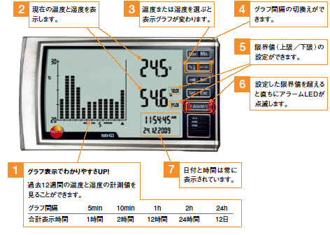 計測器ワールド(日本電計株式会社) / 卓上式温湿度計 testo623 (0560