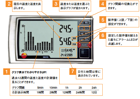 【testo】卓上式温湿度計