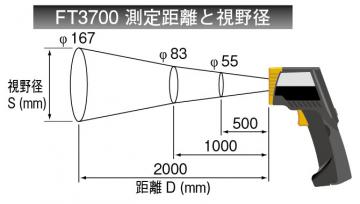 計測器ワールド(日本電計株式会社) / 放射温度計 FT3700 日置電機