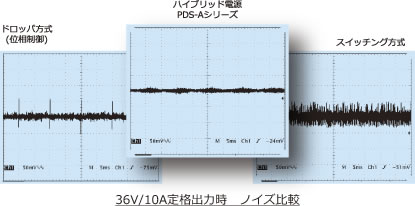 計測器ワールド 日本電計株式会社 ハイブリッド直流安定化電源 Pds60 12a テクシオ テクノロジー