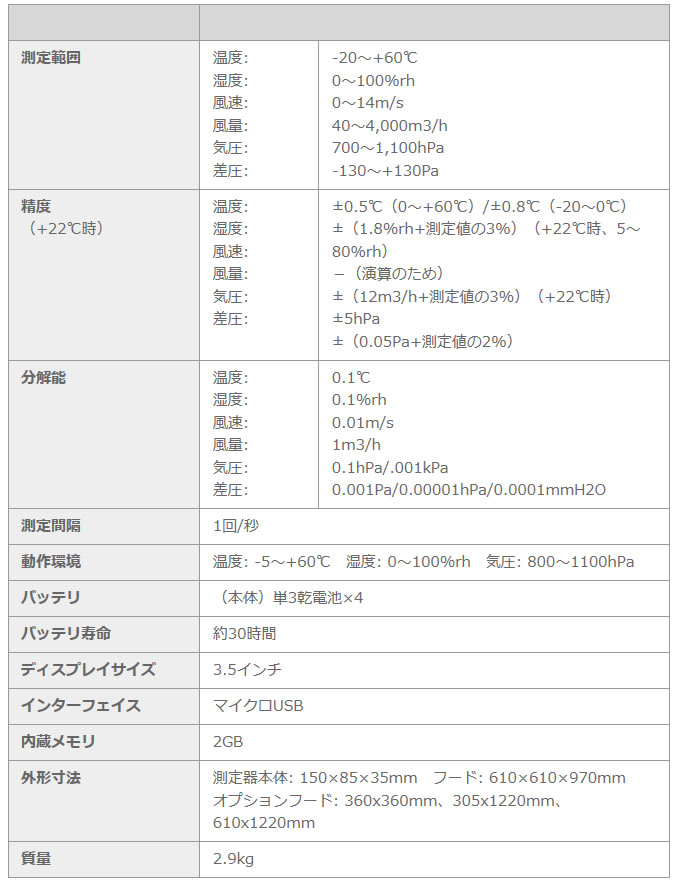 計測器ワールド(日本電計株式会社) / フード付風量計 testo420 (0563