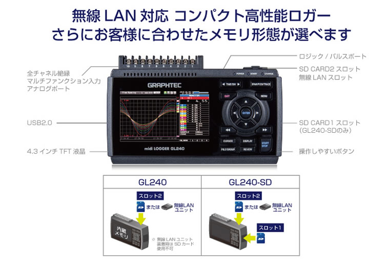 計測器ワールド(日本電計株式会社) / midi LOGGER GL240-SD グラフテック