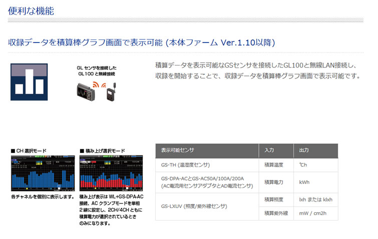 計測器ワールド(日本電計株式会社) / midi LOGGER GL240-SD グラフテック