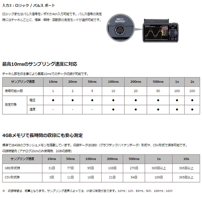 計測器ワールド(日本電計株式会社) / midi LOGGER GL840-SDWV グラフテック