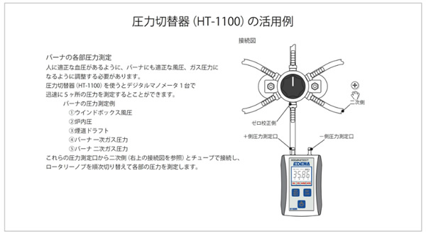 計測器ワールド(日本電計株式会社) / HT-1500NS デジタルマノメータ ホダカ