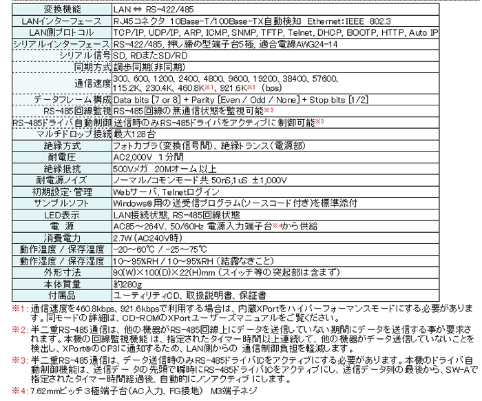 計測器ワールド(日本電計株式会社) / SI-65FAーL インターフェース