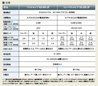 計測器ワールド(日本電計株式会社) / IG-301JF 除電特化型プラズマ