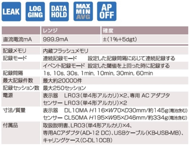 計測器ワールド(日本電計株式会社) / DCmA クランプロガーセット