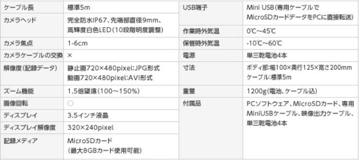 バラ売り価格 UMAREX ビデオスコープXXL 082115A [21] ファイバースコープ SWEETSPACEICECREAM