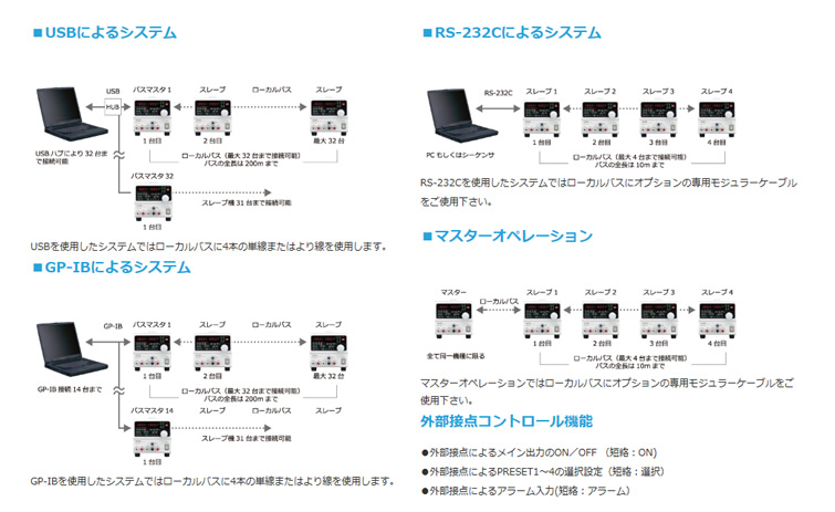 人気ブランドランキング 計測器ワールド(日本電計株式会社) / PW24-1.5AQ 多出力直流安定 その他