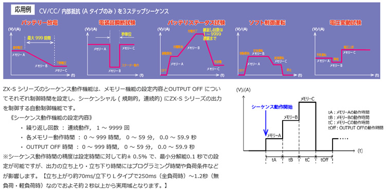 計測器ワールド(日本電計株式会社) / ZX-S-1600MA型 ズーム方式直流 