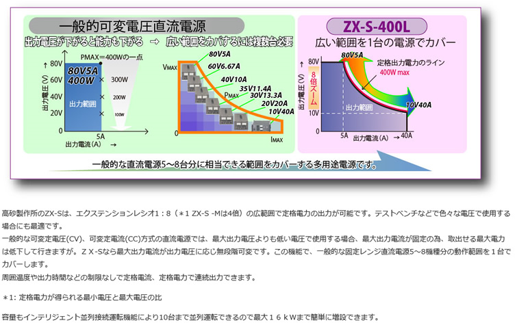 計測器ワールド(日本電計株式会社) / ZX-S-400L型 ズーム方式直流安定 