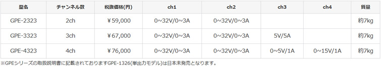 計測器ワールド(日本電計株式会社) / GPE-3323 多出力直流安定化電源