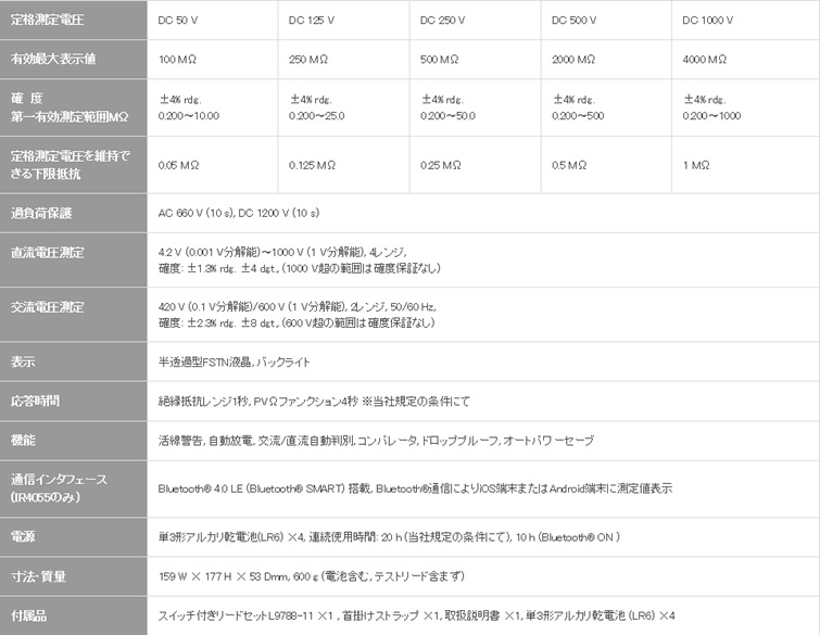 計測器ワールド(日本電計株式会社) / IR4055-11 デジタル・5レンジ