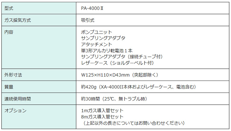 計測器ワールド(日本電計株式会社) / PA-4000Ⅱ型 ポンプユニット 新