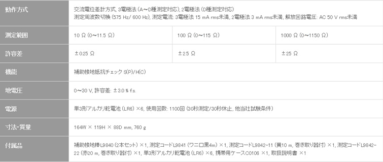 日本未発売 ショップあおぞらHIOKI 日置電機 アナログ接地抵抗計 FT3151