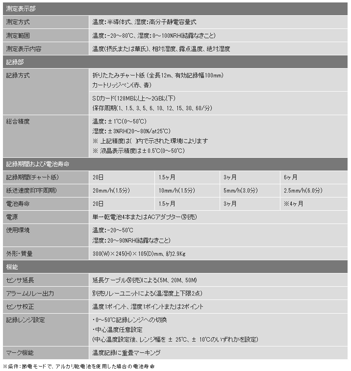 計測器ワールド(日本電計株式会社) / ST-50M メモリ機能付き温湿度記録