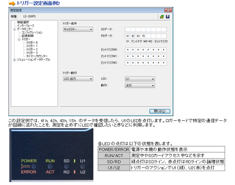 計測器ワールド(日本電計株式会社) / LE-200PR PC接続型 通信 
