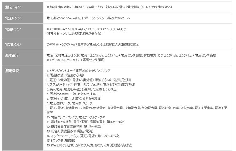 計測器ワールド(日本電計株式会社) / PQ3100 電源品質アナライザ 日置電機