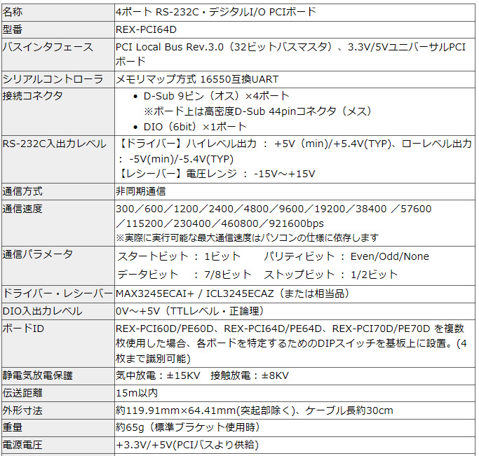 計測器ワールド(日本電計株式会社) / REX-PCI64D RS-232C・デジタルI/O