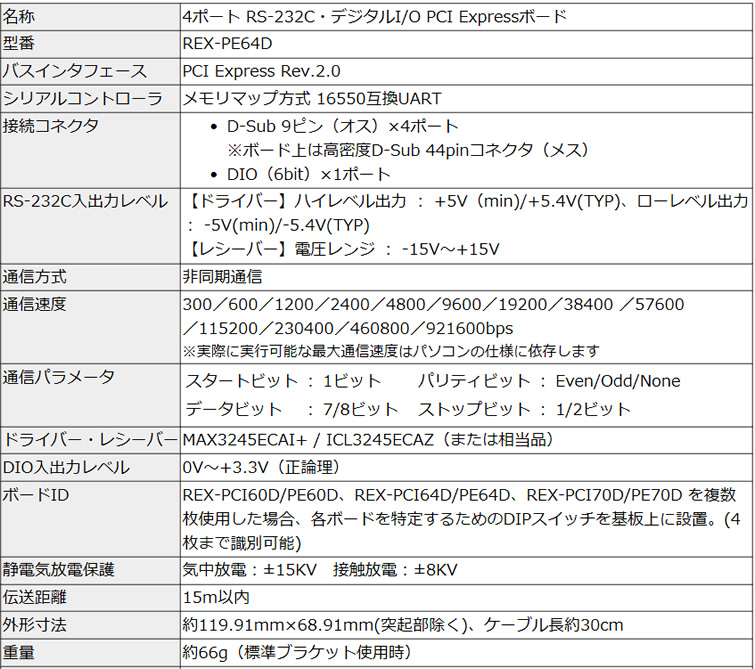 計測器ワールド(日本電計株式会社) / REX-PE64D 4ポート RS232C・デジタルI/O PCI Expressボード ラトックシステム