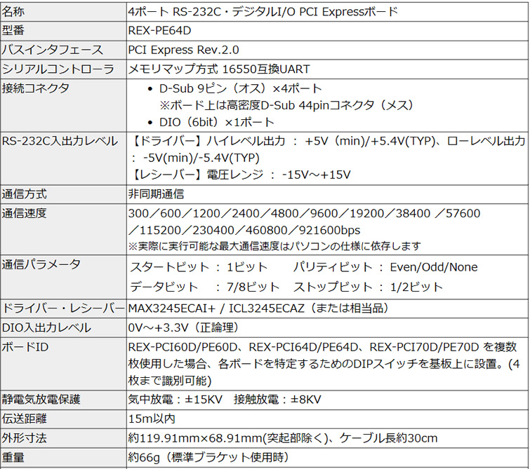 激安通販専門店 MR:ラトックシステム 4ポート RS-232C デジタルI O PCI Expressボード REX-PE64D 