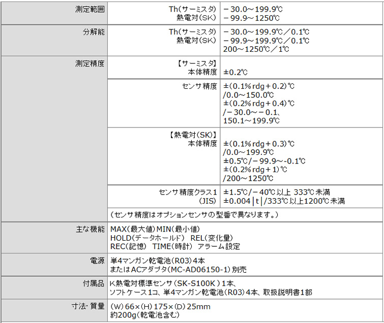 計測器ワールド(日本電計株式会社) / SK-1260 (指示計のみ) メモリ機能