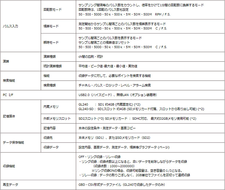 計測器ワールド(日本電計株式会社) / midi LOGGER GL240-SD グラフテック