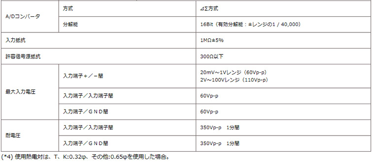 計測器ワールド(日本電計株式会社) / midi LOGGER GL240-SD グラフテック