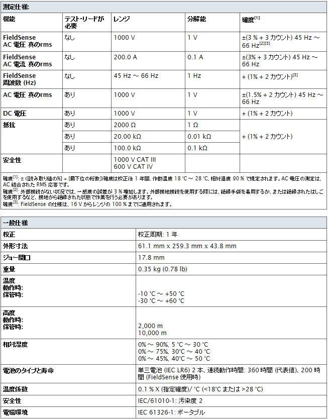 恵みの時 ＦＬＵＫＥ クランプメーター（真の実効値タイプ） 373 769-3265