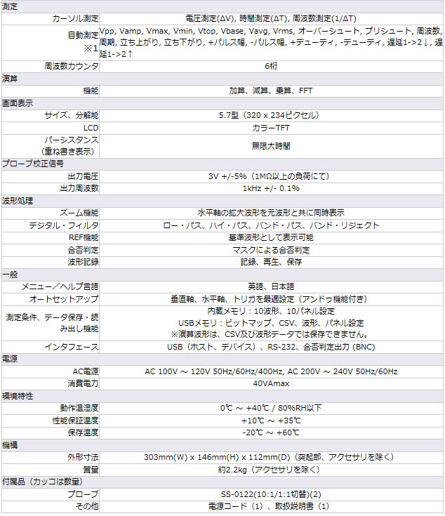 付与 東通工房-102KBoo岩通 デジタル オシロスコープ DS-5107B