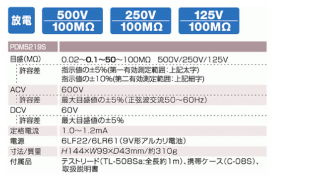 計測器ワールド(日本電計株式会社) / PDM5219S-P(ケース付,ブリスタ)型 
