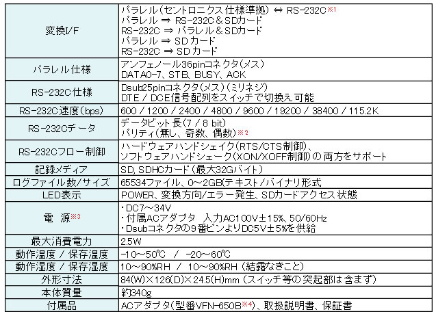 計測器ワールド(日本電計株式会社) / SI-40SD インターフェース